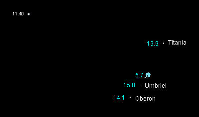 Simulation Uranus 05/09/06