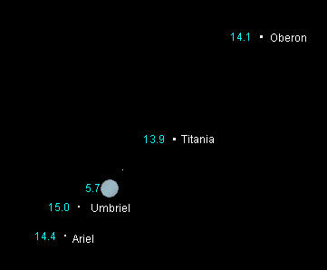 Simulation Uranus 07/09/06
